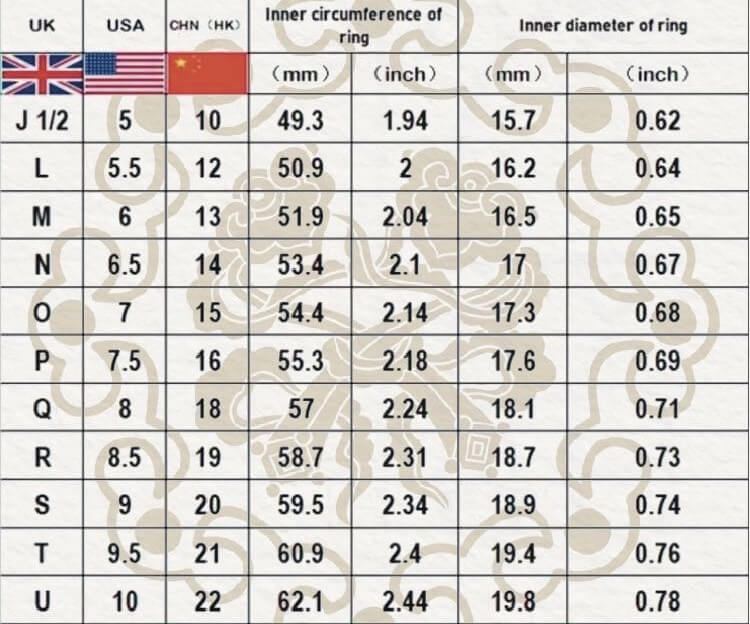 Ring Size guide